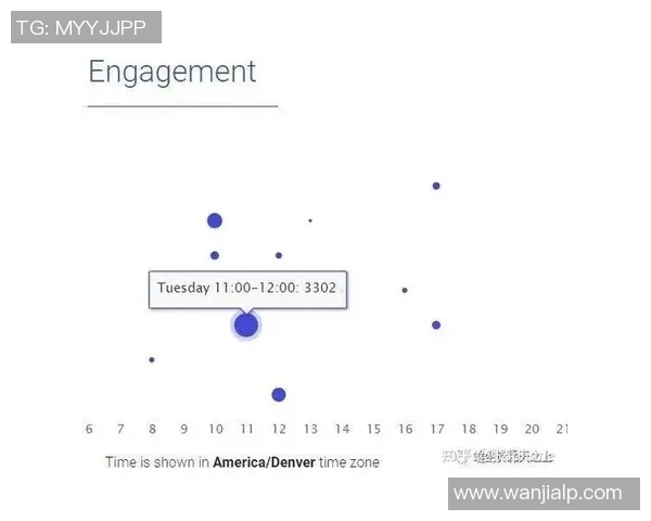 深入探讨Instagram平台的技术表现与数据分析方法